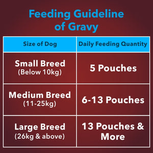 Meat Up Adult Dry Dog Food, 3 kg + Wet Dog Food, Real Chicken and Chicken Liver in Gravy, 12 Pouches x 70g (Buy 1 Get 1 Free)