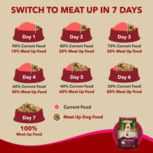 Load image into Gallery viewer, Meat Up Chicken &amp; Milk Puppy Dry Dog Food (Buy 1 Get 1 Free)
